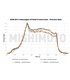 VOLKSWAGEN MK5/MK6 GTI y GOLF R PERFORMANCE INTERCOOLER, 2006–2014
