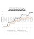 2016+ Infinity Q50 / Q60 3.0T Intercambiador de calor